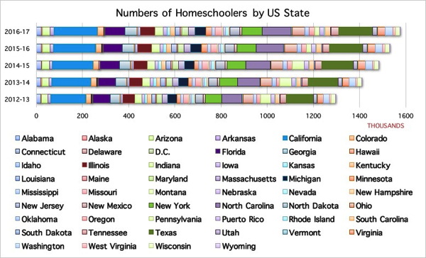 how to tutor homeschoolers