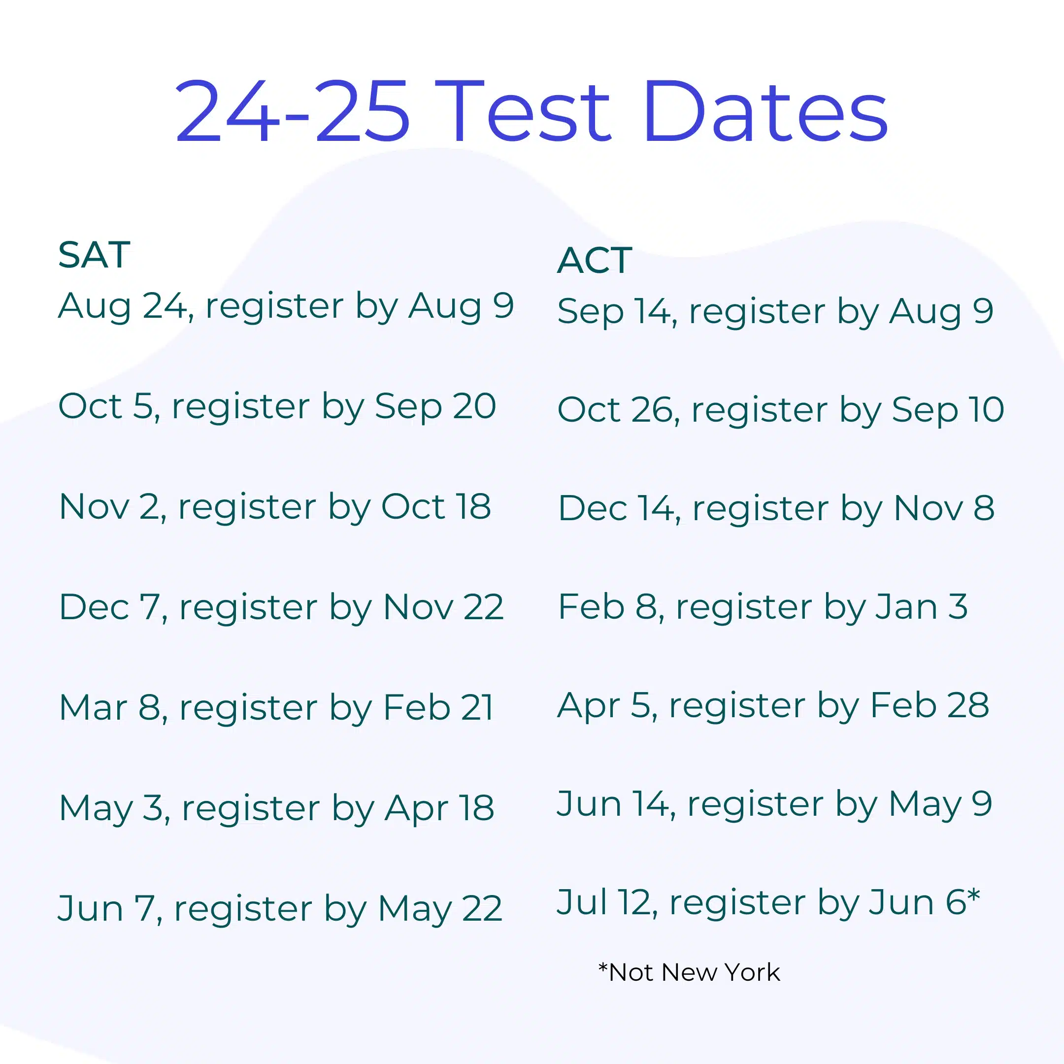 sat and act test