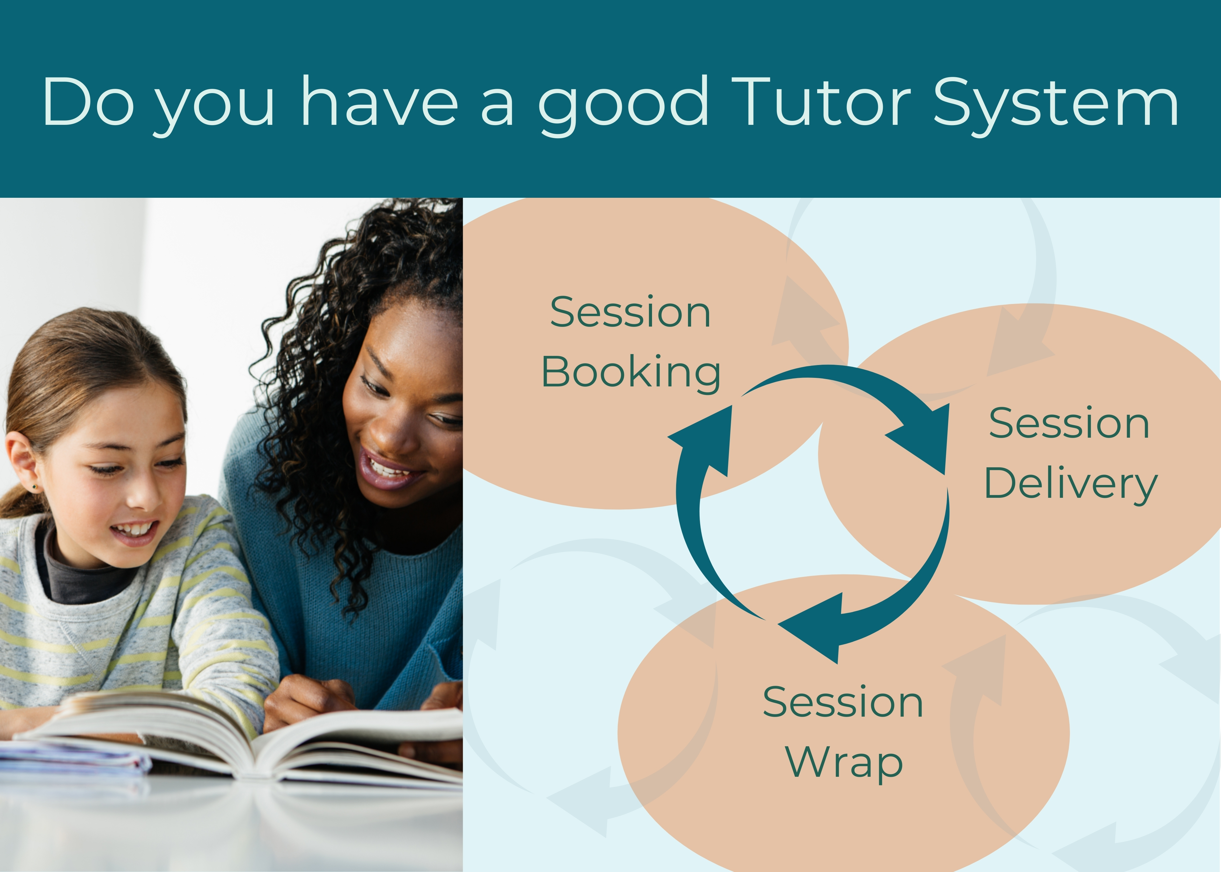 tutor system, online tutoring software whiteboard