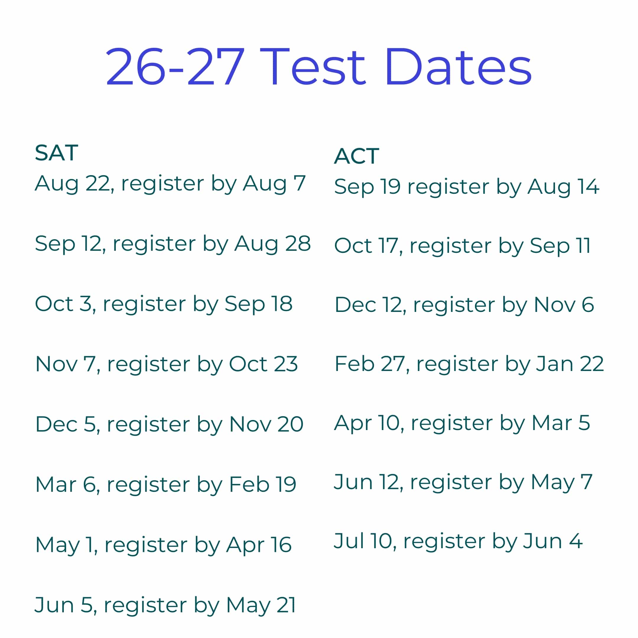testing and learning plans